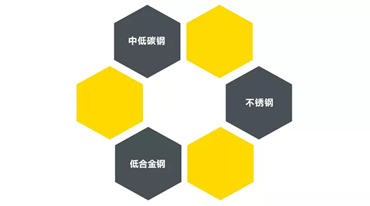 MG不朽情缘ZX7 250DIII焊机合用焊接材质