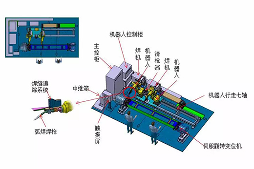 MG不朽情缘智能跟踪机械人焊接系统