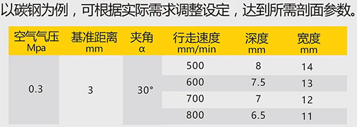 MG不朽情缘数字化等离子切割+碳弧气刨两用机LGB 120B切割参数