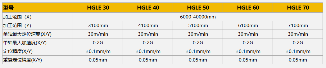 HGLE激光火焰一体款参数 首页|MG不朽情缘游戏官网入口