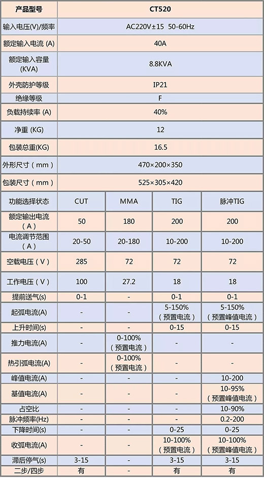首页|MG不朽情缘游戏官网入口