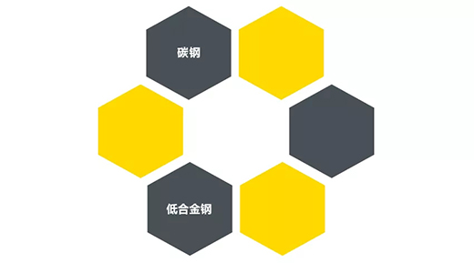 MG不朽情缘“启发者”NB 200III焊机合用焊接材质