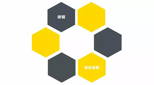 MG不朽情缘NB 251III焊机合用焊接材质