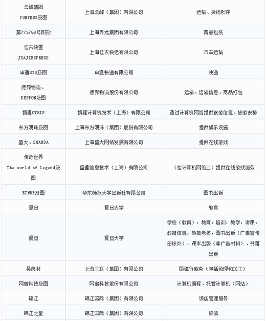 第一批第二批上海市重点商标；っ10