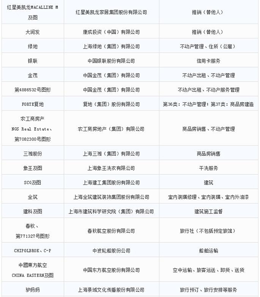 第一批第二批上海市重点商标；っ9