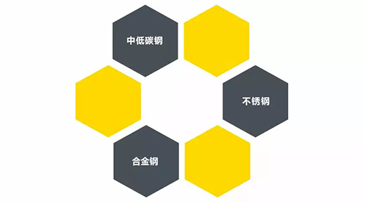 MG不朽情缘TIG 250III焊机合用焊接材质